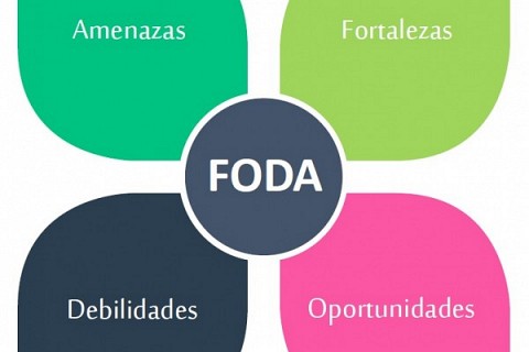 El Análisis FODA y cómo aplicarlo a tu emprendimiento